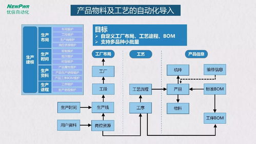 智能工厂总体规划与实施指南 50页专业PPT学习及人工智能基础软件开发