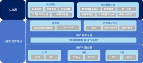 直击三大办公难题 麒麟软件智算一体机开启企业效能革命