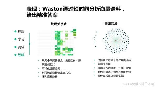 人工智能驱动医疗变革 从知识图谱到基础软件的信息化技术方案