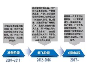 云计算 新一代人工智能发展的核心基石与基础软件开发引擎