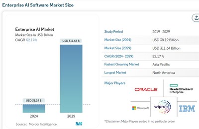 AI热潮引爆云算力需求，Northern Data凭H100/H200布局有望实现业绩三倍增长